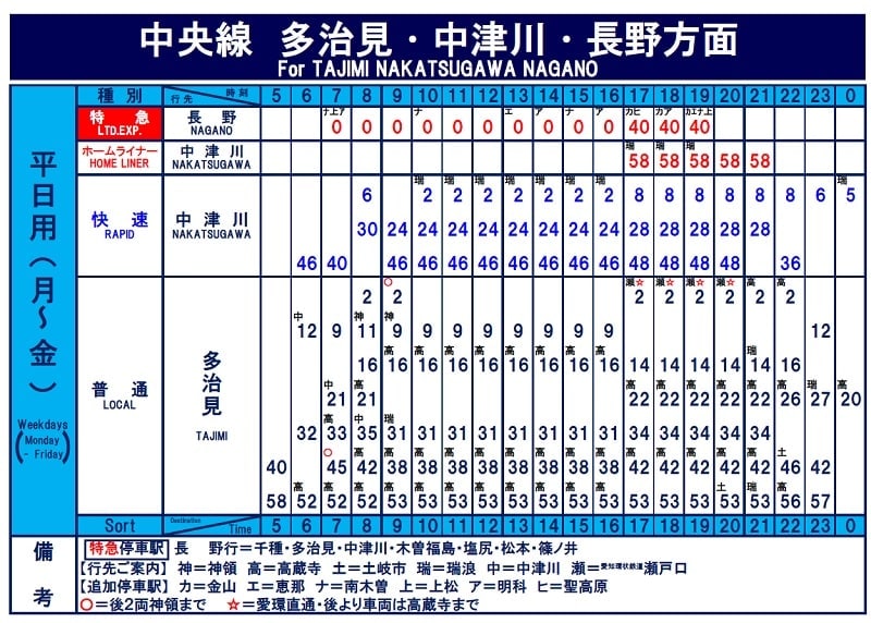 1986年の国鉄中央線名古屋駅時刻表